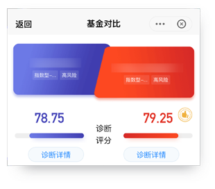 富途牛牛App人气专题模块，为投资者提供行业热门板块的专业分析，惊喜筛选主题基金，方便投资者快速找到关注板块的基金产品。