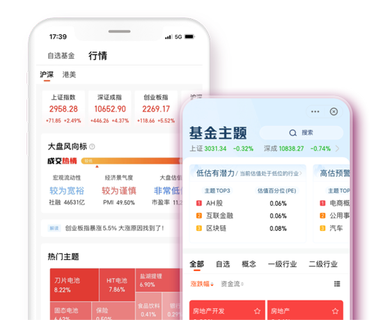 富途牛牛App财富号：专业机构服务直达，让投资者与机构距离更近，基金经理、机构研判触手可及。财富号可领取惊喜红包，投资更省钱;富途牛牛App包络全市场5600多只基金，申购费全面1折起，投资会赚更会省。